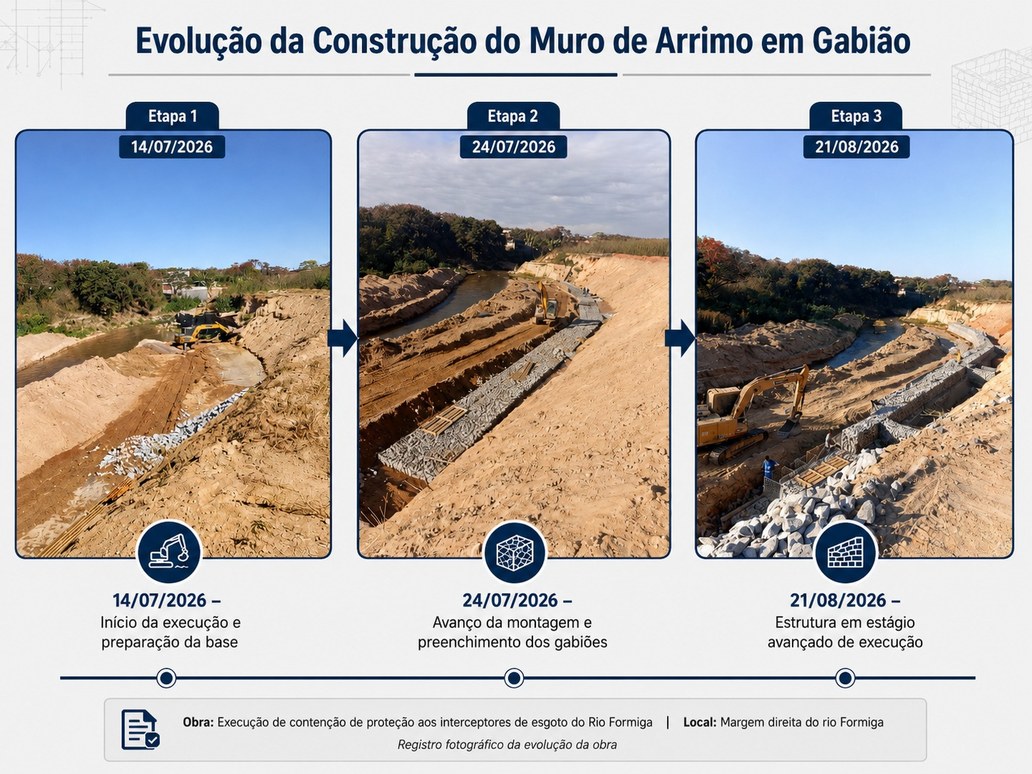 Prefeitura avança com obras de contenção às margens do Rio Formiga