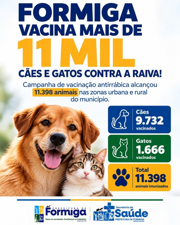 Prefeitura divulga balanço da Campanha de Vacinação Antirrábica com 11.398 animais imunizados