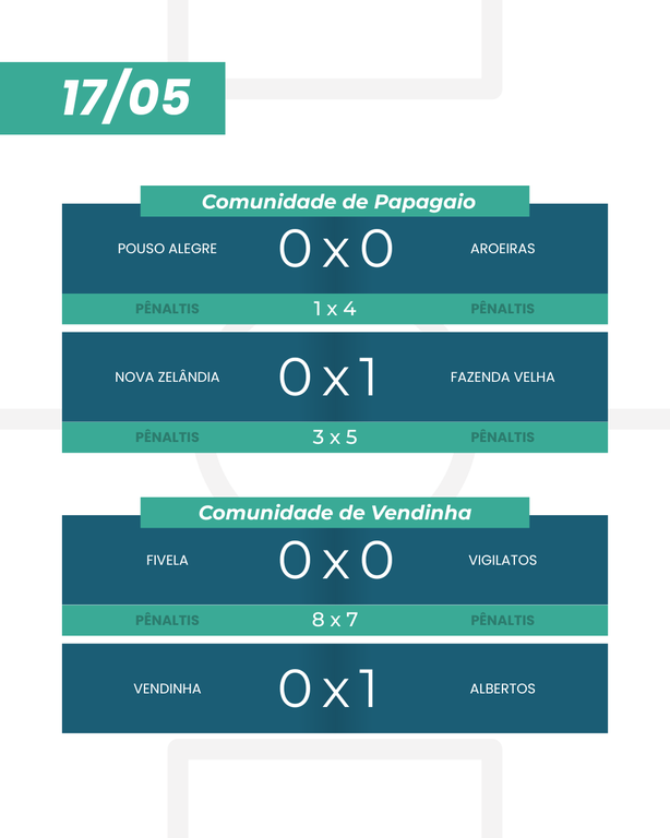 Resultado 17-05 1.png
