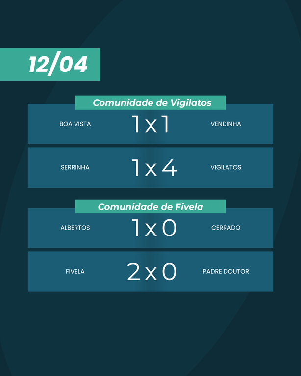 Resultado Jogos 12-04 1.png